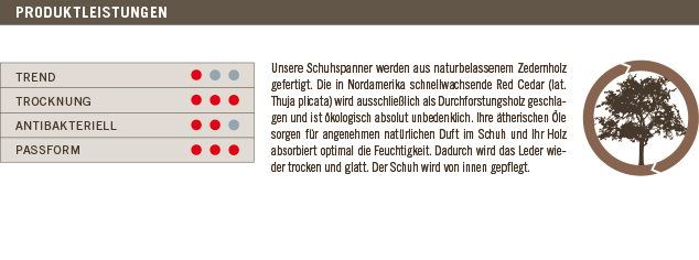 Produktleistungen